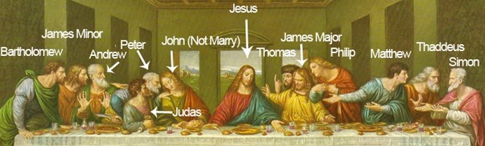 last-supper-names